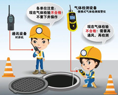 新兴镇有限空间安全作业操作规程